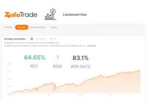 Read more about the article ZuluTrade: 5% Average Monthly Returns – Leading Copy Trader Platform For Investors