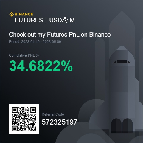 You are currently viewing FortunaBotInvest bot on Binance is getting attention: +30.46% in one month