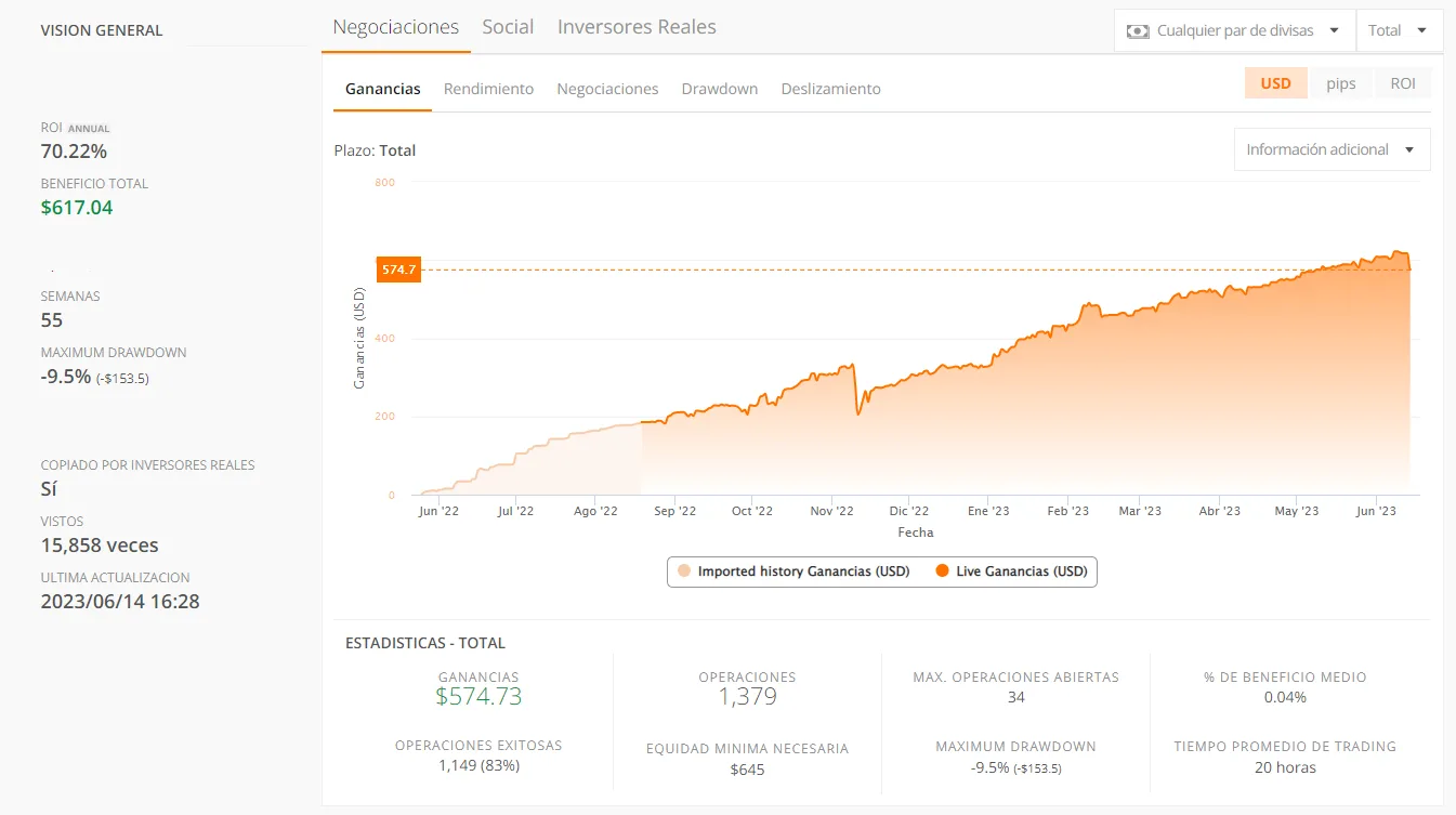 You are currently viewing Make money with ZuluTrade in 3 simple steps: