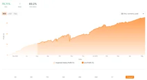 Read more about the article Ganhar dinheiro com ZuluTrade em 3 passos simples: