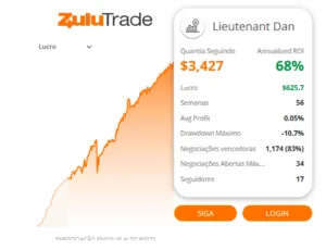 Read more about the article AZDInvest é baseada na bem-sucedida estratégia do Tenente Dan