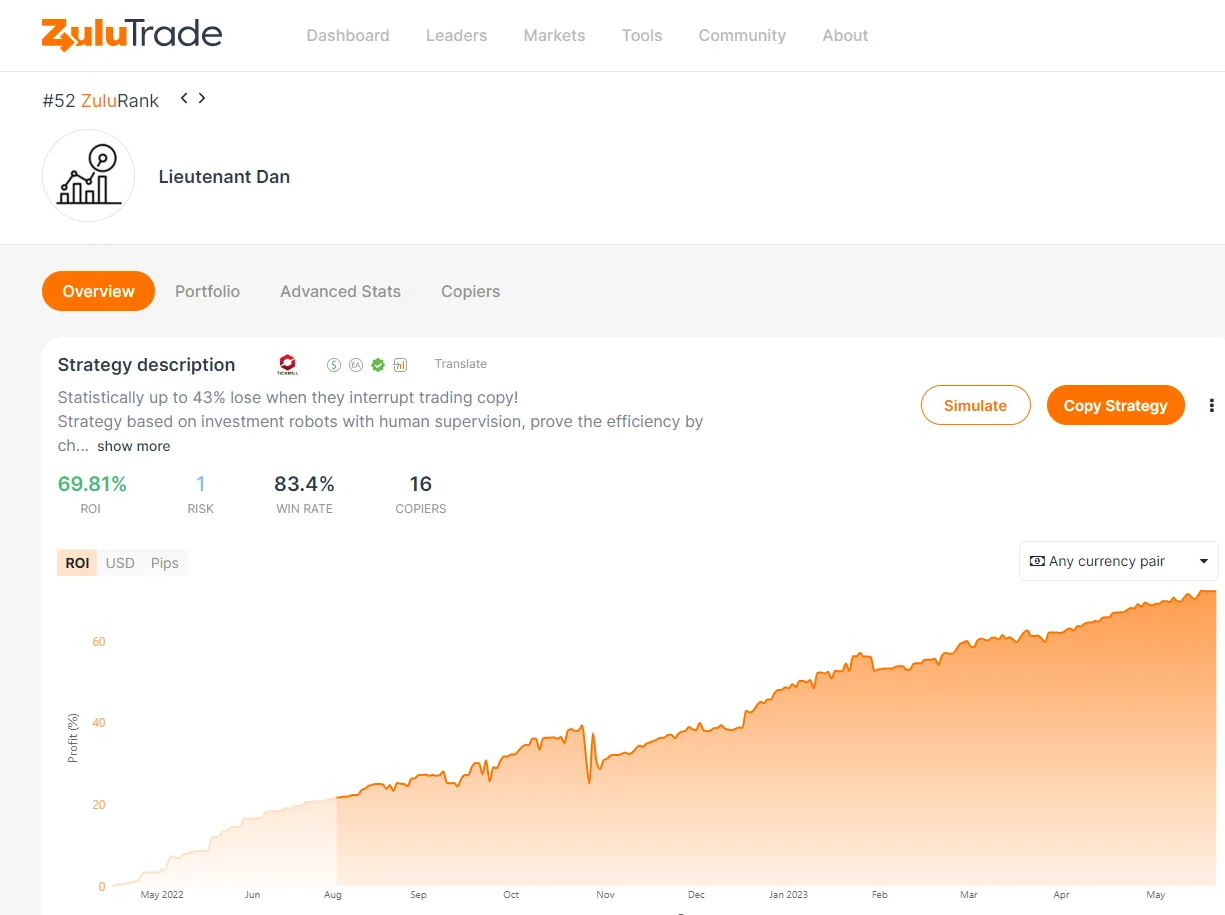 You are currently viewing Melhor corretora para seguir o Copy Trader da ZuluTrade com a estratégia Tenente Dan é a ICMarkets