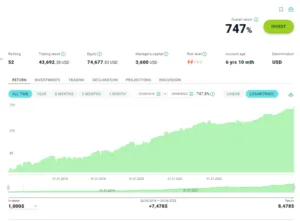 Read more about the article PAMM “Sunflopm” Alpari 9.11% average monthly return: Investment strategy in foreign currencies has been active for more than 6 years