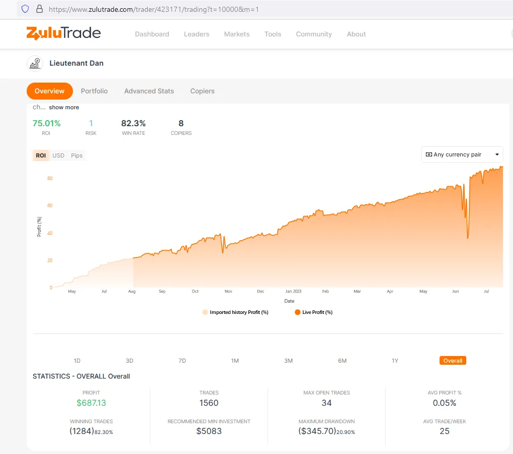 You are currently viewing Strategy Turn $1000 into $126,043.73 Understand Lieutenant Dan at ZuluTrade
