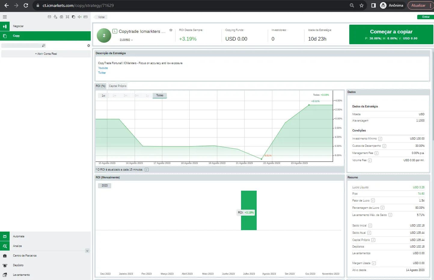 Lee más sobre el artículo IC Markets cTrader: ¡Convirtiendo $100 en $153K con FortunaX en Auto!