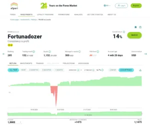 Leia mais sobre o artigo Fortunadozer na Alpari: Média mensal de 4% a 7% por mês de lucro, entenda como investir