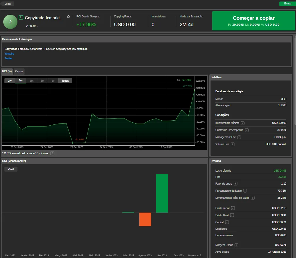Read more about the article Robô e Copytrader FortunaX at IC Markets: Extraordinary 17.96% Return This Month Impresses Investors