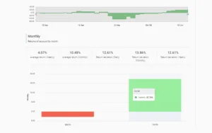 Leia mais sobre o artigo Copytrade Tickmil + InvestBot TCM: Alcançando 10,43% de Retorno Médio Mensal