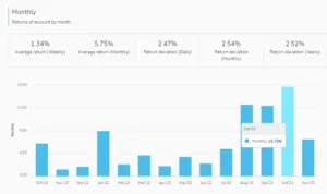 Leia mais sobre o artigo CopyTrader Tenente Dan na FP Markets 15.75% no Último Mês (10/2023) feito notável no desempenho