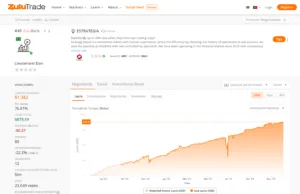 Leia mais sobre o artigo Estratégia Lieutenant no ZuluTrade 4,87% de retorno médio mensal