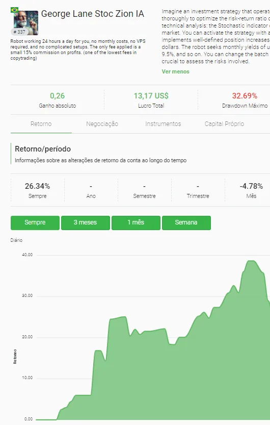 No momento, você está visualizando George Lane Stoc Zion IA: 8,11% de média mensal com  Robô de Investimento no Copytrade