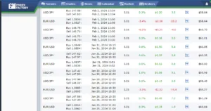 Leia mais sobre o artigo Robô Scalper Zion: 100% de Sucesso ao Negociar Dólar e Iene Japonês no mês passado
