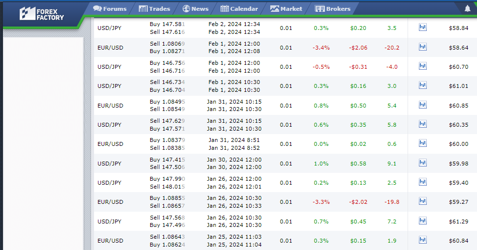 You are currently viewing Zion Scalper Robot: 100% Successful Trading Dollar and Japanese Yen Last Month
